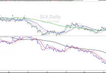 Market Outlook: When Is It Safe To Buy Silver Again? silver gold new bull market precious metals chart analysis image september