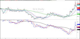 Market Outlook: When Is It Safe To Buy Silver Again? silver gold new bull market precious metals chart analysis image september