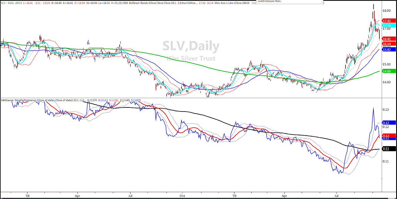 Yahoo Finance Silver Chart