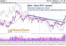 Silver Rally Exactly What Precious Metals Doctor Ordered! sly silver etf chart bull market breakout higher analysis week august 30