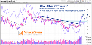 Silver Rally Exactly What Precious Metals Doctor Ordered! sly silver etf chart bull market breakout higher analysis week august 30