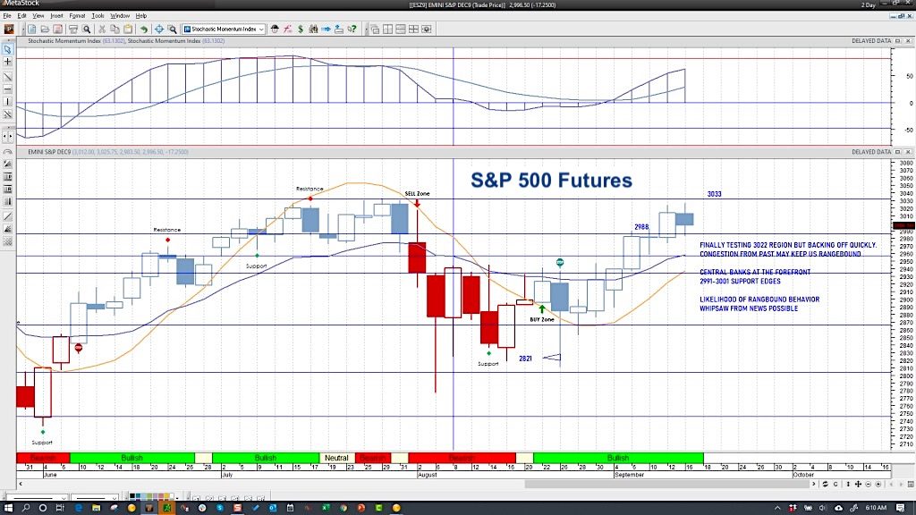 s&p 500 futures lower monday september 16 saudi arabia attacks