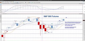Stock Market Futures Turn Cautious On Weekend News Headlines s&p 500 futures lower monday september 16 saudi arabia attacks