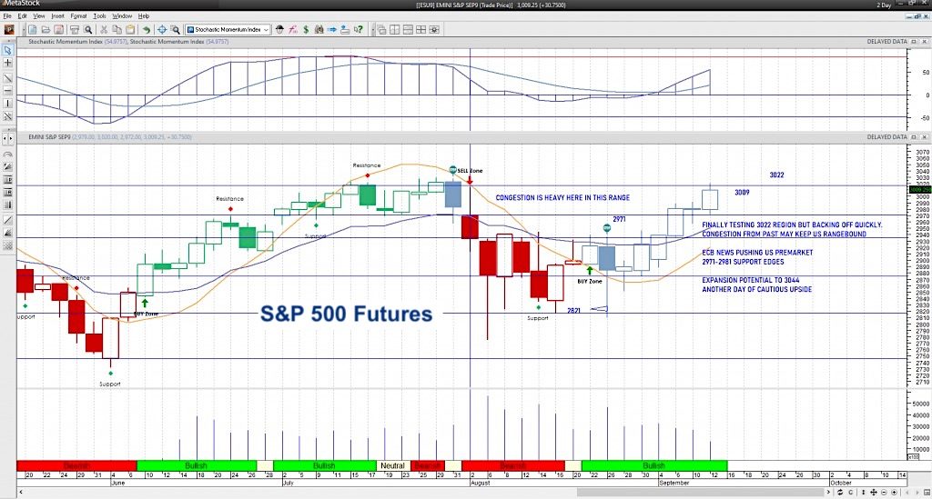 s&p 500 futures reaction ecb news price chart image september 12
