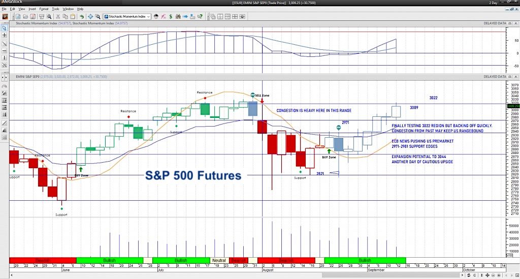 Watch Price Chart