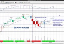 S&P 500 Futures Trading Update: Watch Your Edges! s&p 500 futures reaction ecb news price chart image september 12