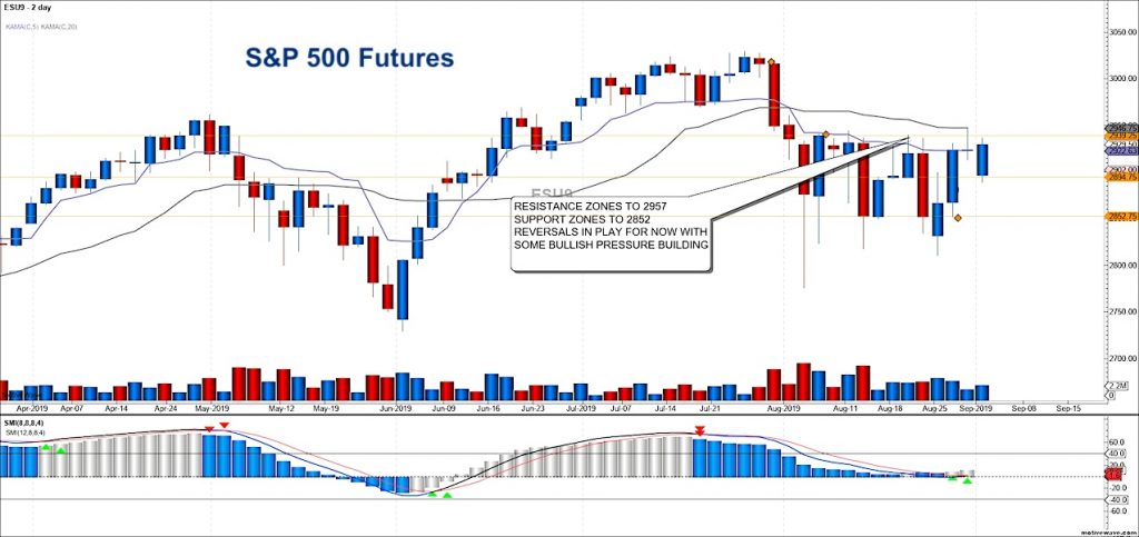 s&p 500 futures trading chart analysis september 4 investing news image