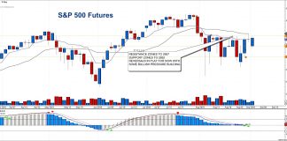 S&P 500 Futures Reverse Higher On Hong Kong News s&p 500 futures trading chart analysis september 4 investing news image