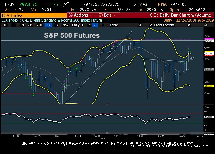 s&p 500 futures trading chart price envelope analysis september 6