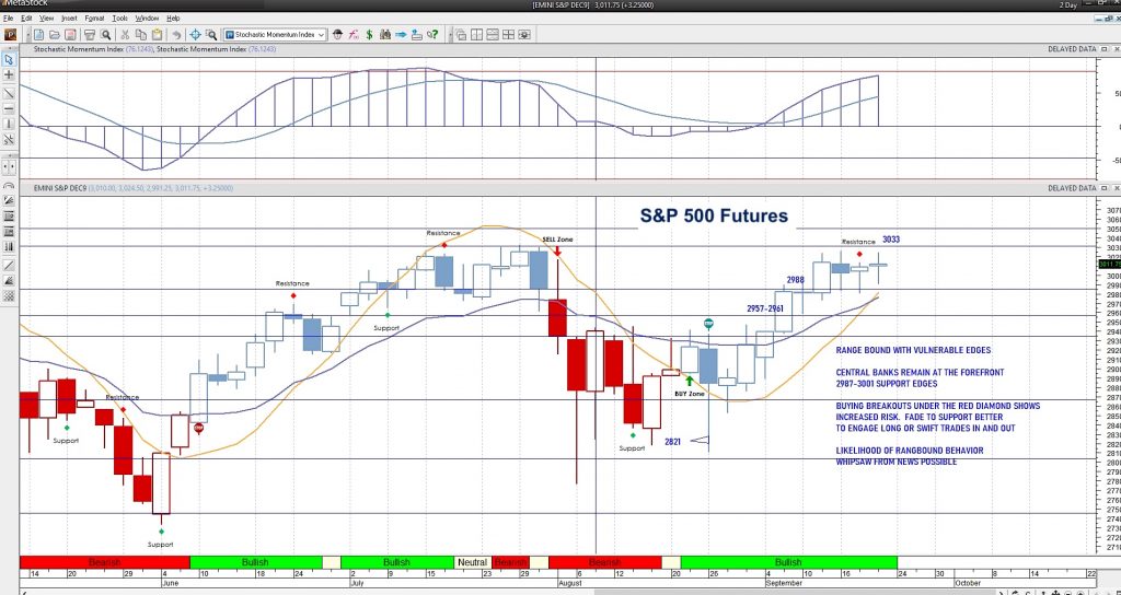 s&p 500 futures trading higher friday september 20 news image