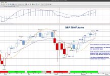 S&P 500 Futures ‘Cautiously’ Bullish Above 3004 On Friday s&p 500 futures trading higher friday september 20 news image