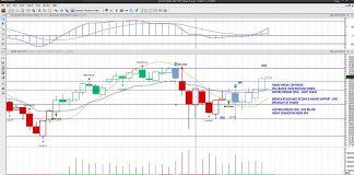 Stock Market Futures On Edge As Asset Rotation Continues s&p 500 futures trading september 10 analysis bearish decline chart