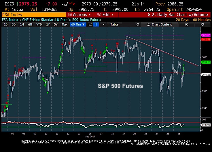 Sp500 Stock Chart