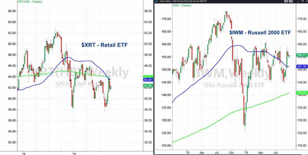 stock market etf analysis ism art chart image forecast september 24
