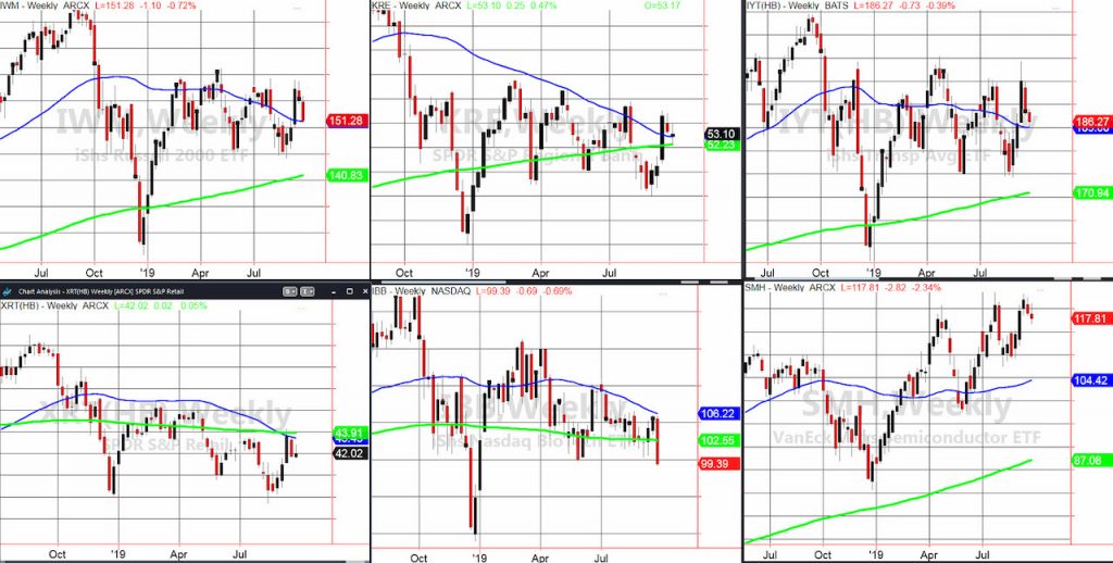 stock market etfs investing analysis chart image week september 30