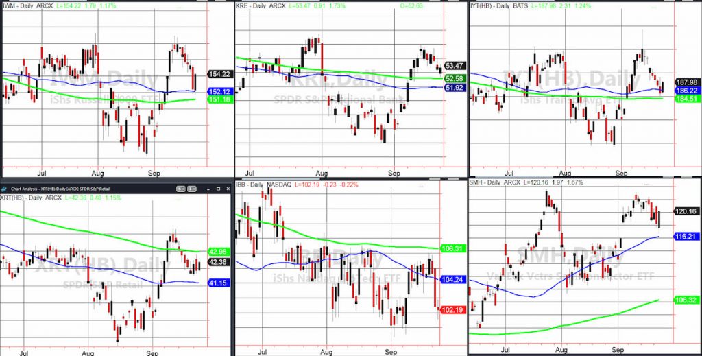 stock market etfs performance analysis september 25 chart