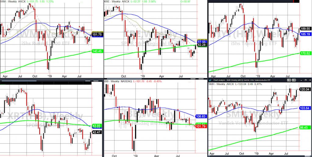stock market etfs performance analysis september chart images