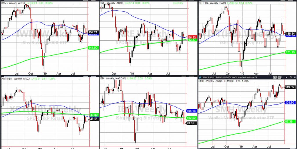 stock market etfs chart september 30 performance analysis image