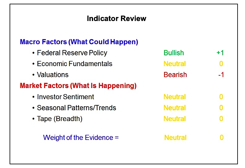 stock market indicators analysis neutral stocks new money october year 2019