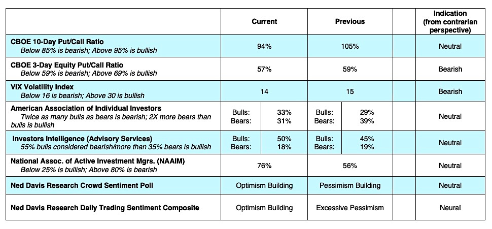 stock market indicators bearish week september 16 analysis image