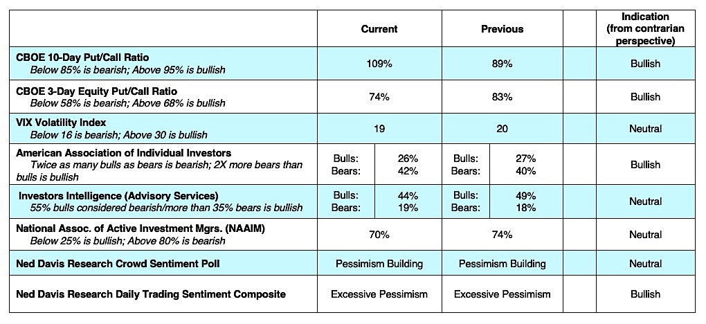 stock market indicators oboe options bullish trading week september 3
