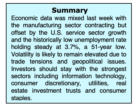 stock market news analysis summary week september 9