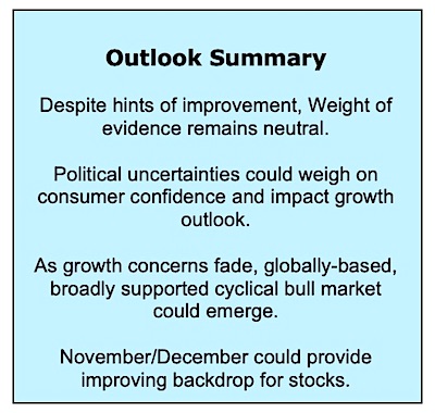 stock market outlook summary news investing analysis month september