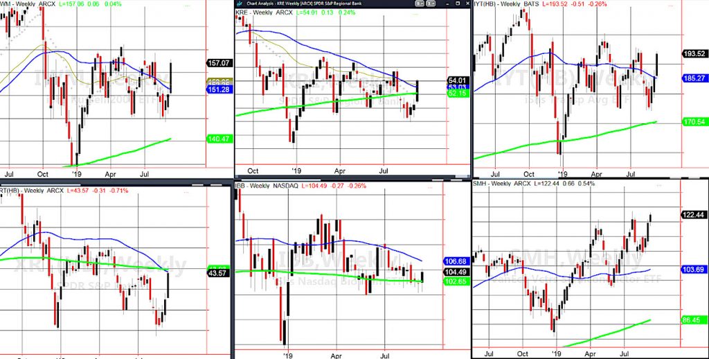 stock market sectors etfs price outlook friday september 13