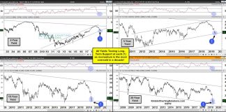 Bond Yields Due For Rally After Declining More Than 1987 Crash us treasury bond yields decline testing important support investing research image september
