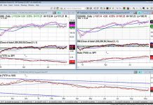 Short Poems About Value and Small Cap Stocks vanguard value stocks index out performing growth chart analysis month september