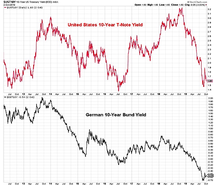 10 year us treasury yield decline analysis october investing chart image