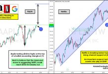 $AAPL vs $NFLX: Two FAANG Stocks Heading Different Directions 2 faang stocks different directions bull bear apple netflix analysis chart october