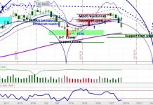 30-Year Treasury Bond Futures In Declining Phase Of Market Cycle 30 year treasury bond futures trading cycles forecast lower october chart