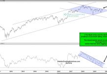 Bank Index Breakout? Stock Market Bulls Sure Hope So bank index breakout bkx higher stock market chart analysis research october 16