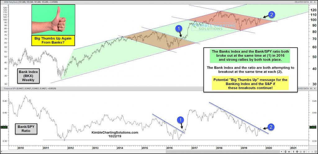 bank index breakout stock market bull signal chart image october 23
