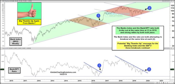 Are Bank Stocks About to Give a Thumbs Up to Investors? - See It Market