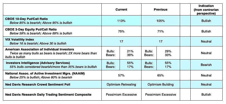 cboe equity market indicators put call vix investing analysis image week october 7