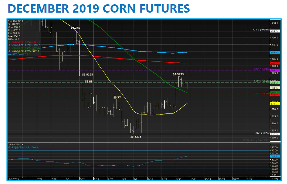 december corn futures price analysis chart