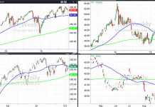 Is it Time to Buy Chinese Equities and Sell U.S. Stocks? fxi china etf performance versus spy s&p 500 etf chart analysis october 10