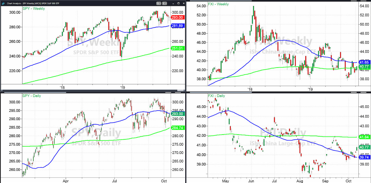 Spy Chart