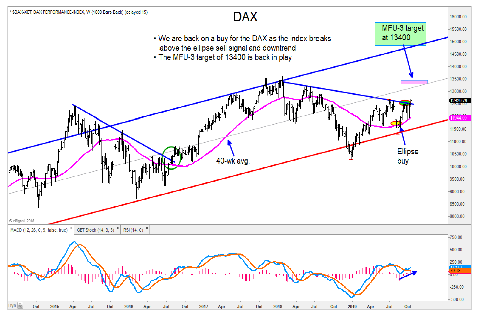 german dax stock market index rally price targets image