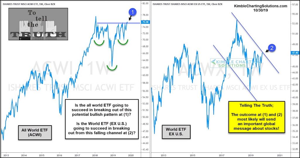 Stock Comparison Chart