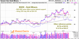 Precious Metals Chart