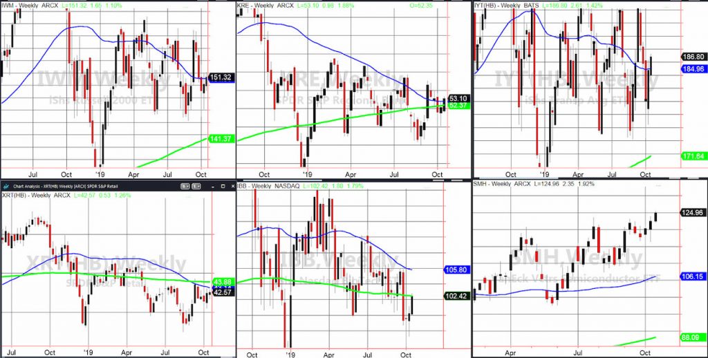 important stock market etfs performance tuesday rally higher october 15 image