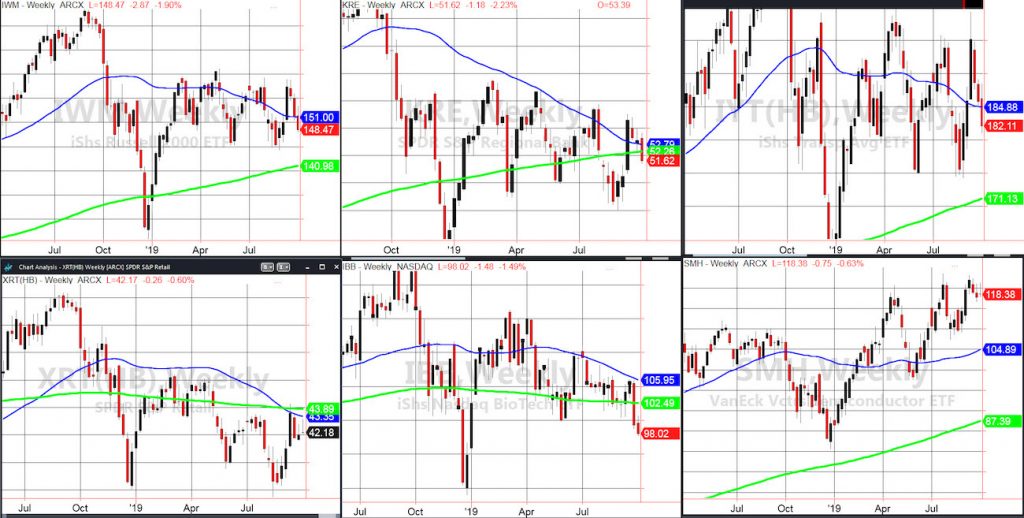 investing etfs performance october 1 chart image analysis