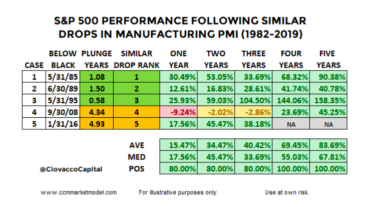 Ism Stock Chart