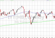 New Highs For S&P 500 Index, Why Not Dow Transports? iyt transportation sector stock market etf breakout price analysis october 28