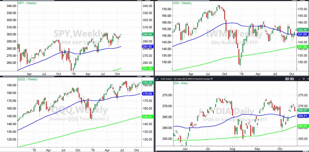 major stock market indices rally higher october 21 investing news