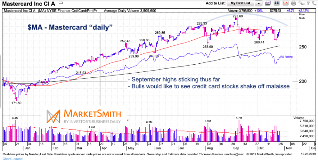 Reuters Stock Charts