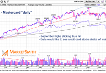 Are Credit Card Stocks $V $MA Sending Caution to Global Economy? master card stock top ma price analysis investing 4q 2019